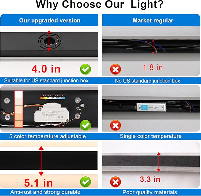 MELUCEE 2PCS 32in LED Long Wall Light Outdoor Wall Mounted Lighting Fixture 5.1in Wide Long Strip Wall Lamps IP65 Waterproof Suitable for Courtyard Exterior Wall Patio Garage, 3000K-6000K
