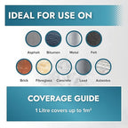 Polar Clear Leak Fix Paint - 17 oz - One Coat Waterproof Sealant with Reinforced Fibers, Instantly Seals Leaks & Cracks for Roofs, Drainpipes and Gutter Repairs for Exterior Use