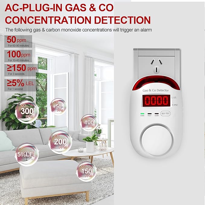 2 Packs Gas & Carbon Monoxide Detectors - Plug in Carbon Monoxide Detector & Propane, Natural Gas Detector, CO Monitor Alarm & Explosive Gas Detector Alarm for Home,RV
