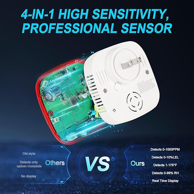 Combination Gas & Carbon Monoxide Detectors Plug in,Natural Gas Detector,Propane,Carbon Monoxide Alarm,CO Level & °F & Humidity & Explosive Gas Detector for Home,Kitchen,RV