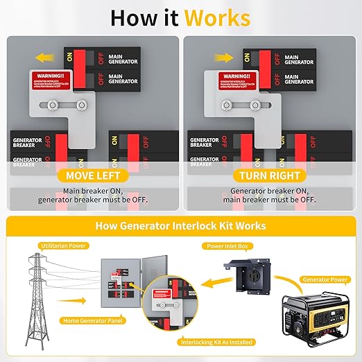 Generator Interlock Kit Compatible with for Siemens 100 Amp and Murray 100 Amp Panels, Interlock Kit with 7/8-1 1/4 Inch Spacing Between Main and Generator Breaker
