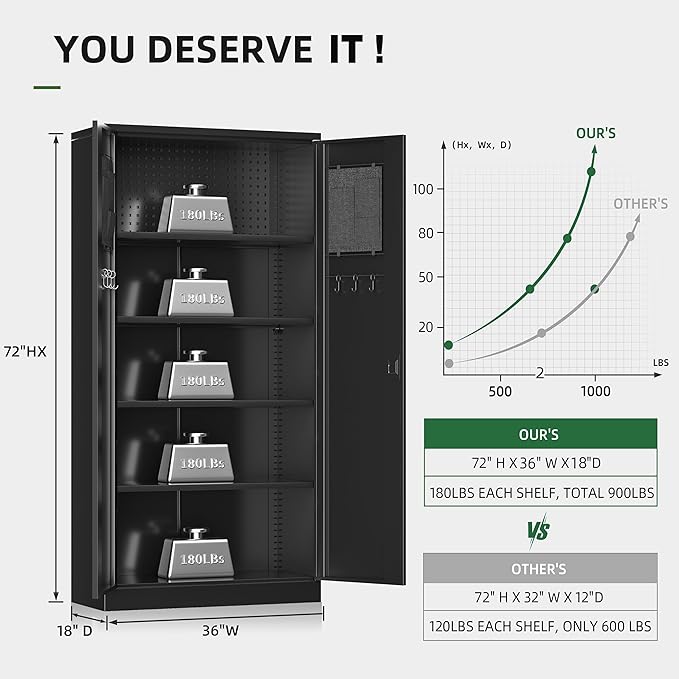 Greenvelly Metal Garage Storage Cabinet with with Pegboard,Black Tool Steel Cabinet with Doors and Adjustable Shelves, Tall Lockabke Garage Cabinet for Home Office, Garage, School,Pantry(36x18)