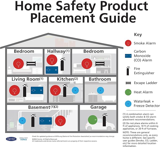 Kidde Pro 210 2A:10-B:C Fire Extinguisher, Rechargeable, Multi-Purpose for Home & Office, 4 lbs., Mounting Bracket Included , Red