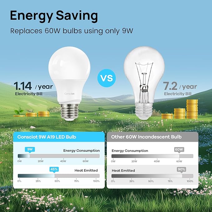 Consciot A19 LED Light Bulbs Dimmable,60W Equivalent,3000K Warm White,9W 800 Lumens,E26 Standard Base,UL Listed,Lighting for Bedroom Living Room Home Office,5 Packs