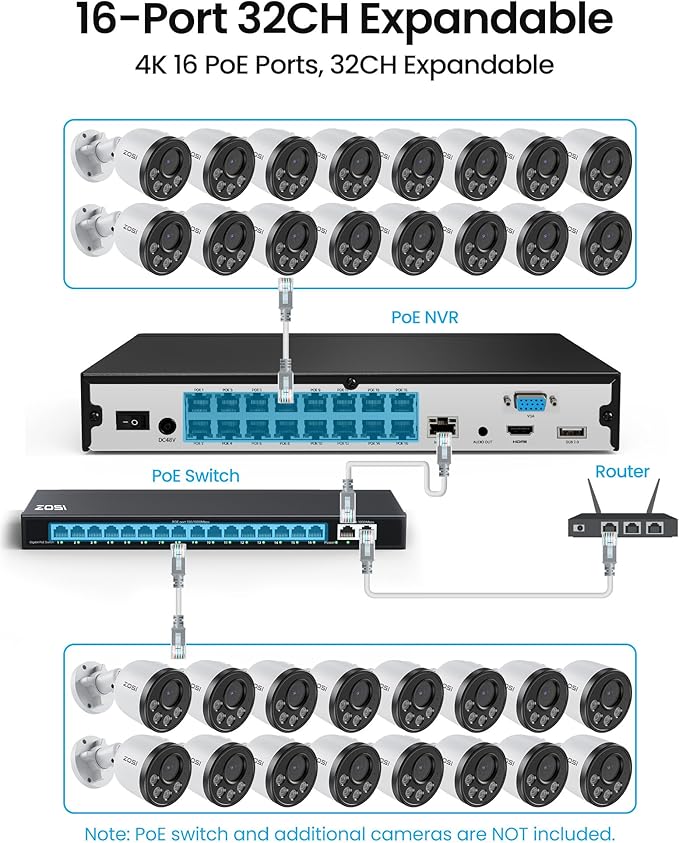 ZOSI 16CH 4K PoE Security Camera System,8pcs 8MP Outdoor Indoor Cameras,Person Vehicle Detection,People Counting,One-Way Audio,100ft Night Vision,16Port 32-Channel NVR with 4TB HDD for 24/7 Recording