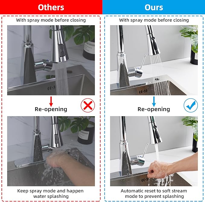 Hibbent 3-Function Pull Down Kitchen Faucet Head Replacement with 12 Adapters, NSF/ANSI/CAN 61 & CUPC Certified Sink Spray Nozzle, Compatible with Moen, Delta, Kohler Faucets, Chrome