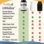 LiVitalize 28-in-1 Liver Health Support with Milk Thistle – Liver Cleanse & Detox Supplement - Dandelion NAC Alpha Lipoic Acid Artichoke Reishi Chaga Turkey Tail Mushroom Formula 1540mg, 60 Capsules