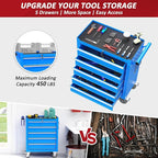 5-Drawers Rolling Tool Box with Wheel,Tool Chest with Wheels, Rolling Tool Box with Locking System, Tool Box with Organizer for Garage, Warehouse, Workshop (Blue, 5 Drawers)