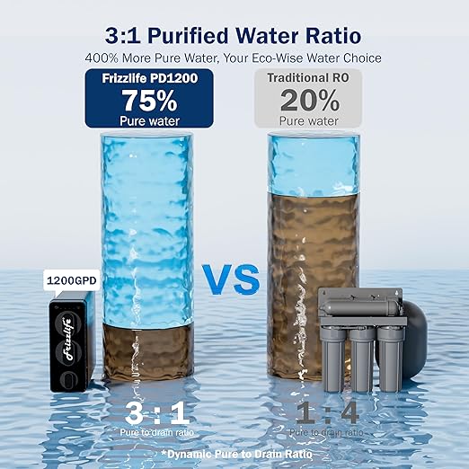 Frizzlife 1200GPD Reverse Osmosis Water Filter, NSF/ANSI 42&58&372 Standards, 11-Stage Tankless RO Water Filtration System, Under Sink, 3:1 Pure to Drain, Smart Faucet, Reduce PFAS, BPA Free, PD1200