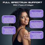 Granite Supplements Collagen Peptides Powder - Hair Skin and Nails Vitamins with Type I, II, III, V, X Hydrolyzed Collagen Peptides for Nail Growth, Bone, Joint Support Supplement for Mobility, 16oz