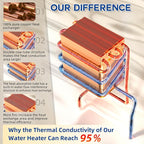 85000 BTU Natural Gas Tankless Water Heater, Max 3.6 GPM, Intelligent Constant Indoor Gas On Demand Water Heater with Freeze Protection, 3/4" NPT, for 2-3 Water Points