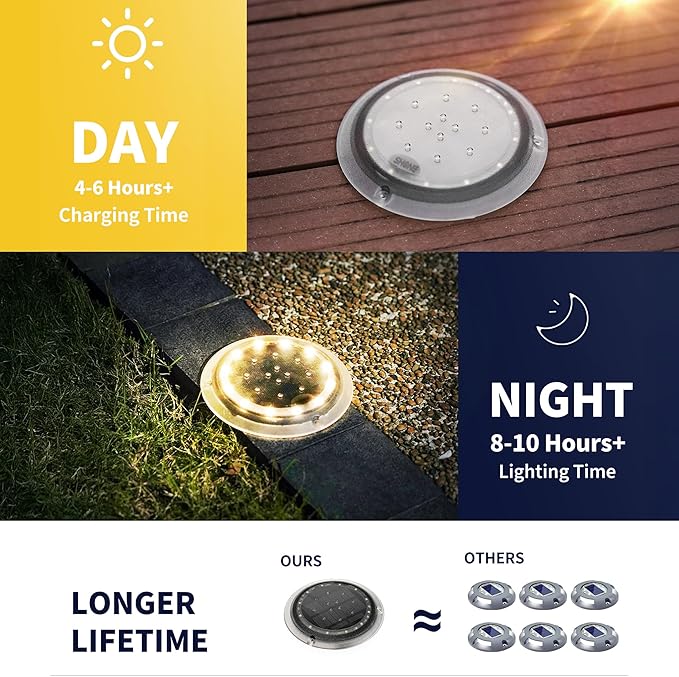 Solar Dock Lights, Super Bright Disc LED Outdoor Waterproof, Anti-Slip & Anti-Trip Flat Low Profile for Marine, Deck, Ground, Pool, Pier, Pathway, Step (Warm White, 2Pack)