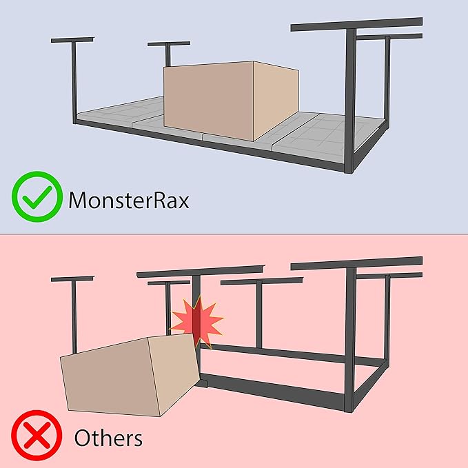 MonsterRax Overhead Garage Storage Racks 3x8’ (2-Pack) Ceiling Mounted Shelving, Adjustable Hanging Organizer, Heavy Duty Steel, Holds 500 Pounds, Color: White, Adjustable from 12"-21” off the Ceiling