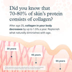 Youtheory Collagen Powder - Premium Collagen Supplement with Vitamin C & Biotin - Supports Healthy Hair, Nails, Skin & Joints* - Dairy, Soy & Gluten Free - Vanilla, 4.7 oz