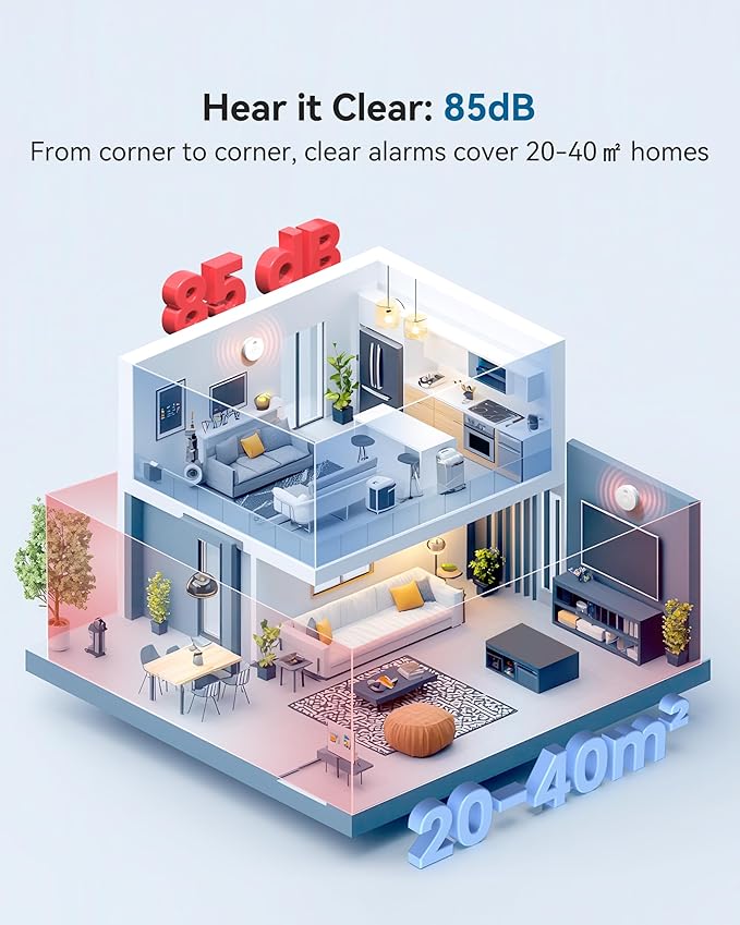 SITERWELL Smoke Detector, Smoke Detector 10 Year Battery with Photoelectric Sensor, Fire Alarm with Low Battery and Fault Warning for House and Bedroom, UL217-9th Listed, GS525A, 3 Packs