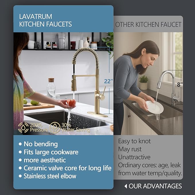 22‘’ Extra-Tall Brushed Gold Kitchen Sink Faucets, Commercial High Arc Single Handle Kitchen Faucets for Pull Down Sprayer Modern Spring with Deck Plate 22 inch