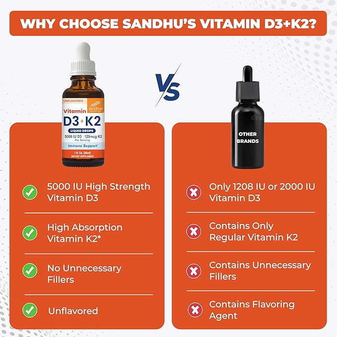 Sandhu's Vitamin D3 K2 Drops for Adults | 5000 IU D3 Liquid, 120mcg K2 Supplement 1 Fl Oz (Pack of 2) | D3K2 Supports Superior Absorption, Energy, Immune, Muscle Health for Men & Women