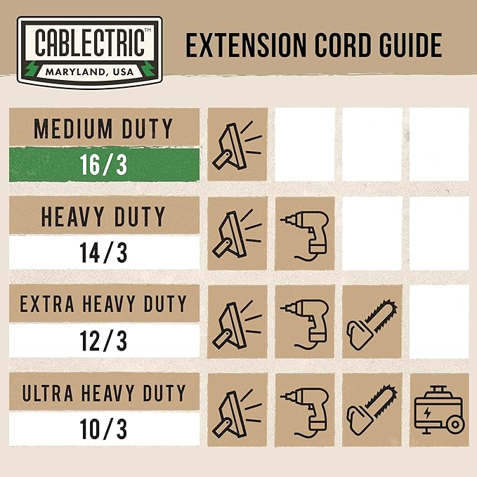 3 Outlet Outdoor Extension Cord 100 ft, SJTW 16 AWG Heavy Duty Green Extension Cord with Multiple Outlets Pigtail, Weatherproof Exterior Cable 3 Prong for Landscaping, Garden, Lawn & Yard