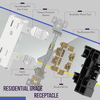 ENERLITES 61501-TR-WWP Decorator Receptacle Outlet with Wall Plate, Tamper-Resistant, Residential Grade, 3-Wire, Self-Grounding, 2-Pole, 15A 125V, UL Listed, White