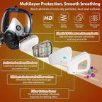 Full Face Respirator Mask with Filters, Anti-Fog Lens Anti-Gas Anti-Dust Gas Mask Against Vapours & Particles, Paint