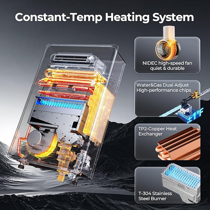 FOGATTI Natural Gas Tankless Water Heater Outdoor - Max 8.1 GPM 180,000 BTU, CSA Certified Compact Design On Demand Instant Hot Water Heater - Instagas Comfort 180S Series