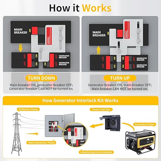 Joinfworld Generator Interlock Kit Compatible with Eaton Cutler Hammer BR and CH Series 150 and 200 amp Panels, Eaton Interlock Kit with 1 1/4 to 1 7/16 Inch Spacing Between Main and Generator Breaker