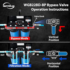 iSpring Spotless Car Wash System with Bypass Valve, Deionized Water System for Spot Free RVs, Model: WGB22BD-BP
