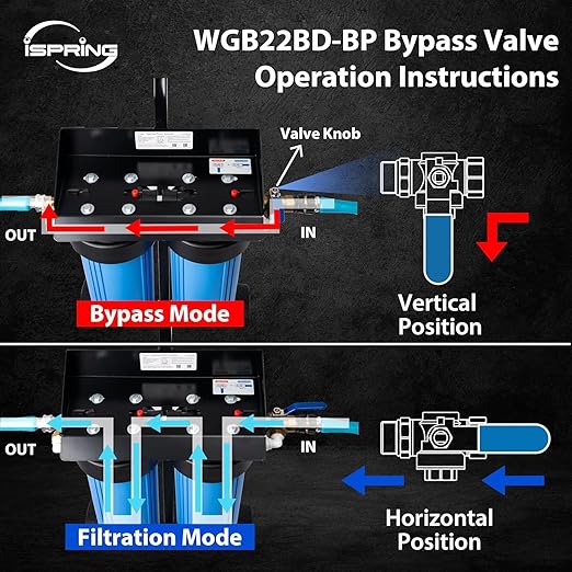 iSpring Spotless Car Wash System with Bypass Valve, Deionized Water System for Spot Free RVs, Model: WGB22BD-BP