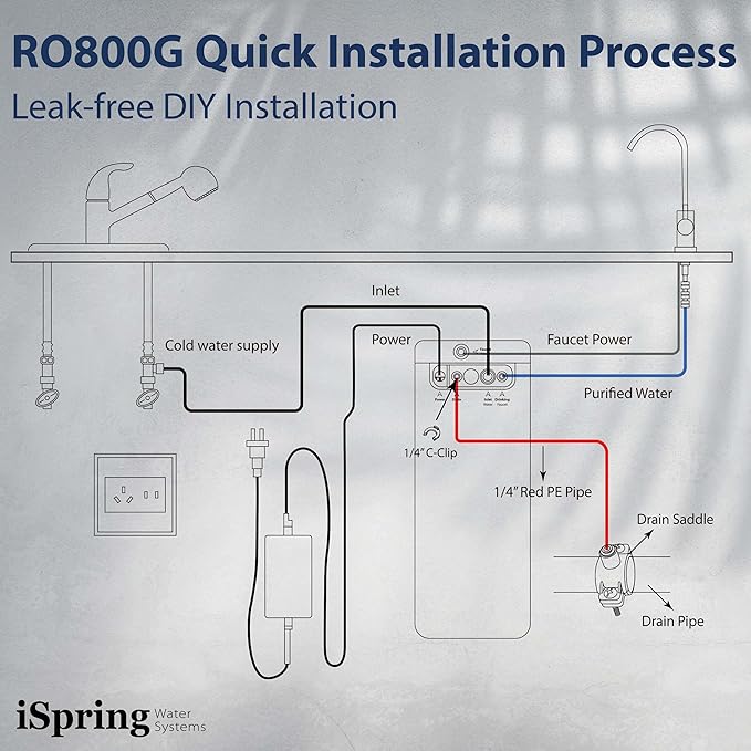 iSpring RO800G Tankless Reverse Osmosis System, 800 GPD Under Sink Water Filter with 2.5:1 Pure to Drain Ratio, TDS & PFAS Reduction, Space Saving Design, Includes Brushed Nickel Faucet