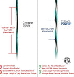 Clear Power 16 Gauge 3Prong Cords (3 Outlets, Green, 8 ft)