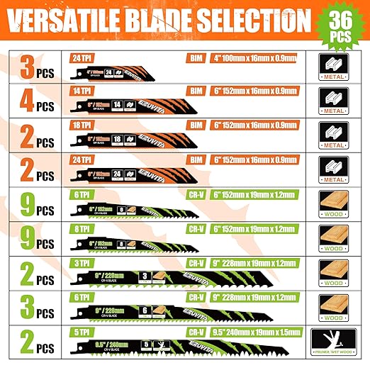 36-Piece Reciprocating Saw Blade Set with Organizer Pouch - Metal&Wood Cutting, Pruning Saw Blades