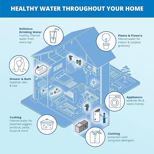 Aquasana Whole House Water Filter System | 1,000,000 Gallons | Salt-Free Softener Alternative | UV, Carbon & KDF | Tackles up to 99.99% Chlorine, Bacteria, Viruses, Cysts & Scale | EQ-1000-AST-UV