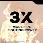 Kidde Commercial-Grade Fire Extinguisher for Office, Parking Garages, Rechargeable, 3A40BC