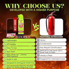 HALT! Fire Fighting Foam Spray – Non-Toxic, PFAS Free, Easy to Use, Store, and Find in Emergency – Compact & Portable – Ideal for Home, Kitchen, Apartment, Car, BBQ, Tailgate – Made in USA (2-Pack)