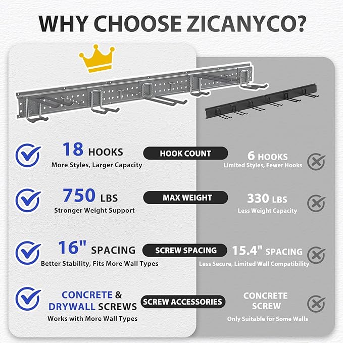 Garage Tool Organizer Wall Mount 96 inches with 18 Adjustable Heavy-Duty Hooks, Garage Organization, Garden Tool Storage Rack, Yard, and Shed, Holds Up to 750 lbs (Grey)