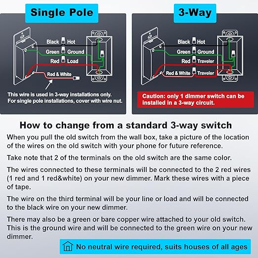 BESTTEN Super Slim Dimmer Light Switch, Quiet Rocker, Max 300W LED, CFL, 600W Incandescent, Single Pole or 3 Way Dimmable Switch with Screwless Wallplate, ETL Listed, 3 Pack, White