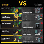 PREXISO Laser Level with Tripod - 100Ft Rechargeable Dual Modules Line Laser, Self Leveling Wide Angle Cross Leveler Tool for Construction, Floor Tile Renovation with Magnetic Base, Target Plate, Bag