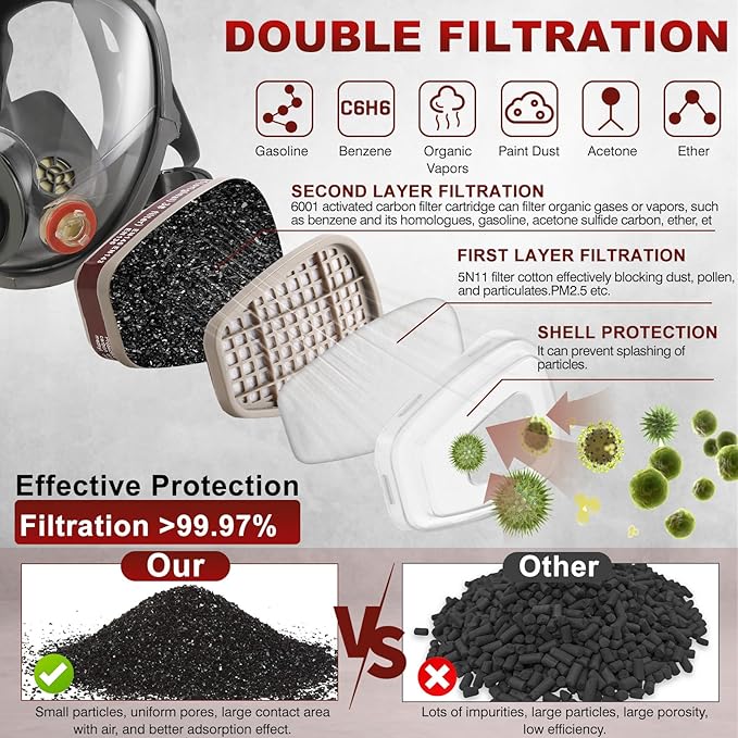 Reusable Half Face and Full Face Gas Mask with Activated Carbon Filter Against Organic Vapor/Dust/Chemical