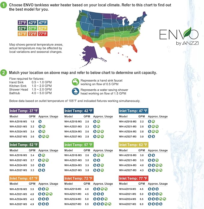 ANZZI Envo ANZZI Electric Tankless Water Heater 24 kW at 240 Volts, Enough to Install Anywhere - For kitchen faucet, bathroom faucet and shower (WH-AZ024-M3)