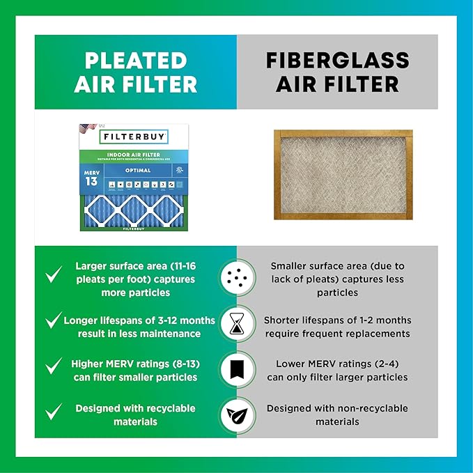 Filterbuy 10x14x1 Air Filter MERV 13 (MPR 1900) Health Defense Replacement (6-Pack), Electrostatic Pleated HVAC AC Furnace Filters, Made in USA (Actual Size: 9.50 x 13.50 x 0.75)