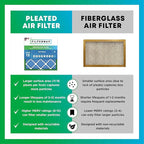Filterbuy 20x32x1 Air Filter MERV 13 (MPR 1900) Health Defense Replacement (6-Pack), Electrostatic Pleated HVAC AC Furnace Filters, Made in USA (Actual Size: 20.00 x 32.00 x 0.75)