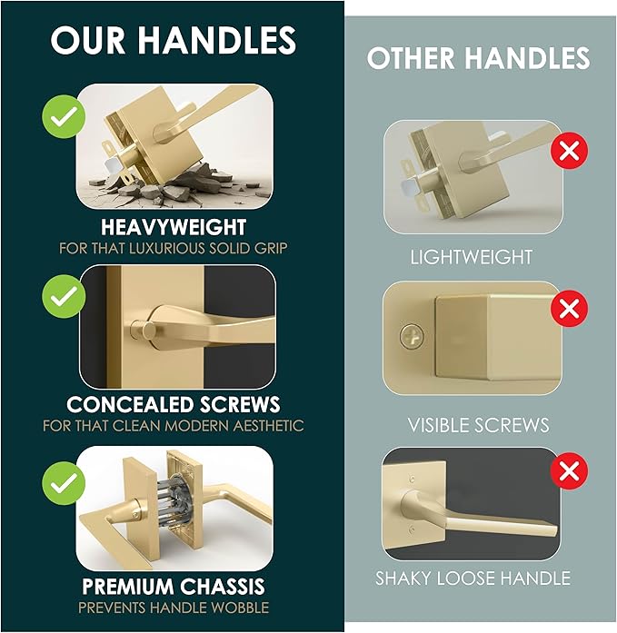 Mega Handles Apex Privacy Door Handle - 1 Pack Interior Reversible Gold Door Handle, Heavy Duty Bed & Bath Door Handles with Privacy Door Lock, Fits All Standard Doors - Satin Brass