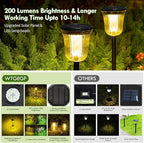 Solar Pathway Lights Outdoor Waterproof, 4 Pack 200 Lumens Super Bright Solar Garden Lights with 2 Lighting Modes, Auto On/Off Outdoor Solar Lights for Yard, Walkway, Lawn, Driveway, Path