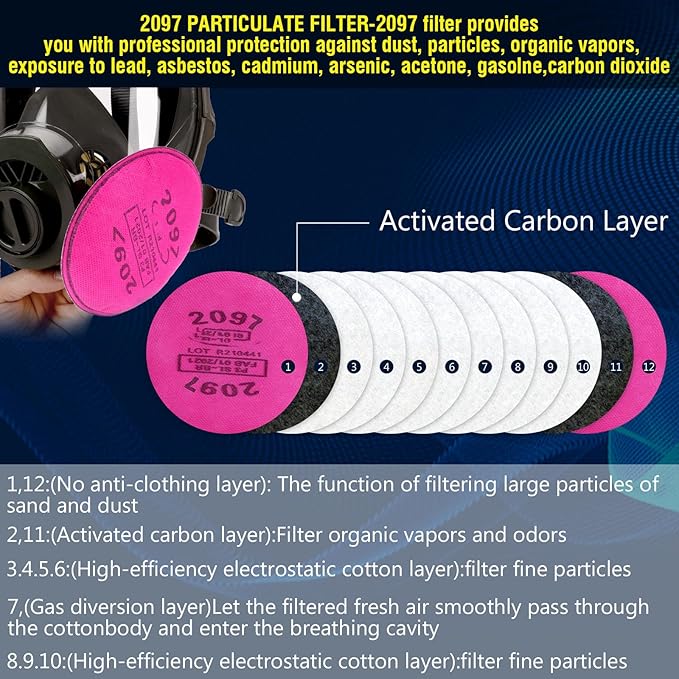 Reusable Half Face and Full Face Gas Mask with Activated Carbon Filter Against Organic Vapor/Dust/Chemical