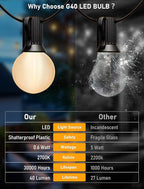 G40 LED Frosted Light Bulbs Replacement, 0.6W Shatterproof Globe Led String Light Bulbs, Replacement Bulbs for Indoor Outdoor String Lights, 25Pack, Warm White