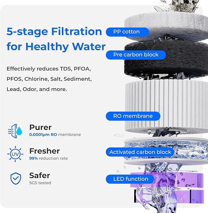 Waterdrop WD-A2 Countertop Reverse Osmosis System, Hot and Cold RO System, Portable Pure Water Tank, Bottleless Water Cooler, 6 Temperature Settings, Hot Cold Room Water, 3:1 Pure to Drain
