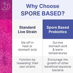 Microbiome Labs Spore Based Probiotic Gummies for Women, Men & Children - MegaSporeBiotic Gummies - 4 Bacillus Probiotics for Digestive Health & Microbiome Support - Berry Flavor (60 Gummies)