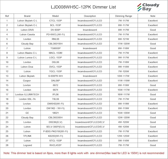 CLOUDY BAY 20W 8 inch LED Recessed Lights,5Color 2700K/3000K/3500K/4000K/5000K Selectable,Dimmable CRI 90+,IC Rated,ETL Listed,Ultra Thin Recessed Downlight with Junction Box,White,6 Pack