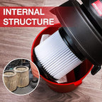 Shop-Vac High Performance 90398 Cartridge Filter, Fits Most 4 Gallon and less Shop-Vac Wet/Dry Vacuums, High Efficiency Nanofiber Filtration Paper, PET and Reusable, 2 Pack