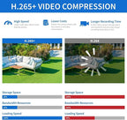 GW Security 4K Smart AI Security Camera System, 8 Channel 12MP PoE NVR, 4 x UHD 4K 8MP IP Outdoor Indoor Microphone Bullet Cameras, Face Recognition/Human/Vehicle Detection, 2TB Hard Drive